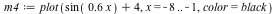 `assign`(m4, plot(`+`(sin(`+`(`*`(.6, `*`(x)))), 4), x = -8 .. -1, color = black))