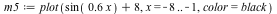 `assign`(m5, plot(`+`(sin(`+`(`*`(.6, `*`(x)))), 8), x = -8 .. -1, color = black))