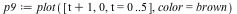 `assign`(p9, plot([`+`(t, 1), 0, t = 0 .. 5], color = brown))