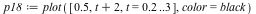 `assign`(p18, plot([.5, `+`(t, 2), t = .2 .. 3], color = black))