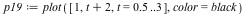 `assign`(p19, plot([1, `+`(t, 2), t = .5 .. 3], color = black))