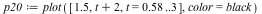 `assign`(p20, plot([1.5, `+`(t, 2), t = .58 .. 3], color = black))