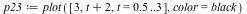 `assign`(p23, plot([3, `+`(t, 2), t = .5 .. 3], color = black))