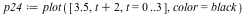 `assign`(p24, plot([3.5, `+`(t, 2), t = 0 .. 3], color = black))