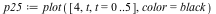 `assign`(p25, plot([4, t, t = 0 .. 5], color = black))