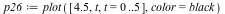 `assign`(p26, plot([4.5, t, t = 0 .. 5], color = black))