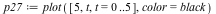`assign`(p27, plot([5, t, t = 0 .. 5], color = black))