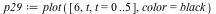 `assign`(p29, plot([6, t, t = 0 .. 5], color = black))