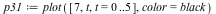 `assign`(p31, plot([7, t, t = 0 .. 5], color = black))