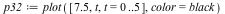 `assign`(p32, plot([7.5, t, t = 0 .. 5], color = black))