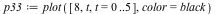 `assign`(p33, plot([8, t, t = 0 .. 5], color = black))