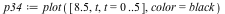 `assign`(p34, plot([8.5, t, t = 0 .. 5], color = black))