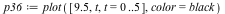 `assign`(p36, plot([9.5, t, t = 0 .. 5], color = black))