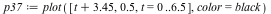 `assign`(p37, plot([`+`(t, 3.45), .5, t = 0 .. 6.5], color = black))