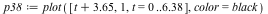 `assign`(p38, plot([`+`(t, 3.65), 1, t = 0 .. 6.38], color = black))