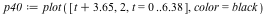 `assign`(p40, plot([`+`(t, 3.65), 2, t = 0 .. 6.38], color = black))