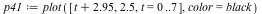 `assign`(p41, plot([`+`(t, 2.95), 2.5, t = 0 .. 7], color = black))