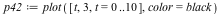 `assign`(p42, plot([t, 3, t = 0 .. 10], color = black))