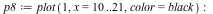 `assign`(p8, plot(1, x = 10 .. 21, color = black)); -1