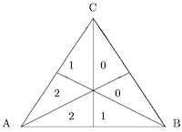 Representation triangle